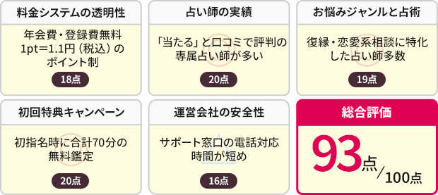 99点