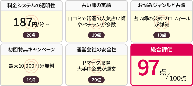 95点