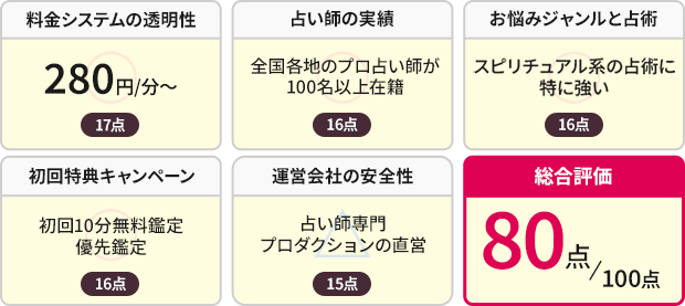 86点