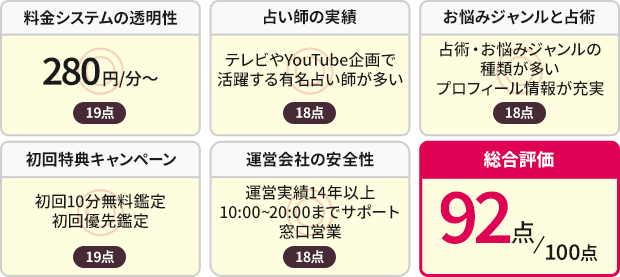 94点